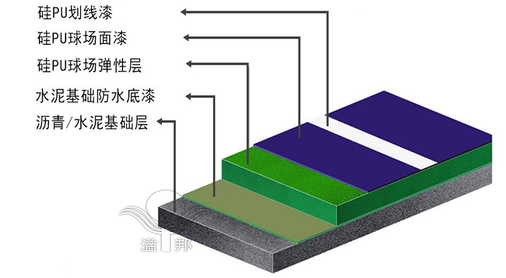 籃球場(chǎng)價(jià)格 籃球場(chǎng)價(jià)格